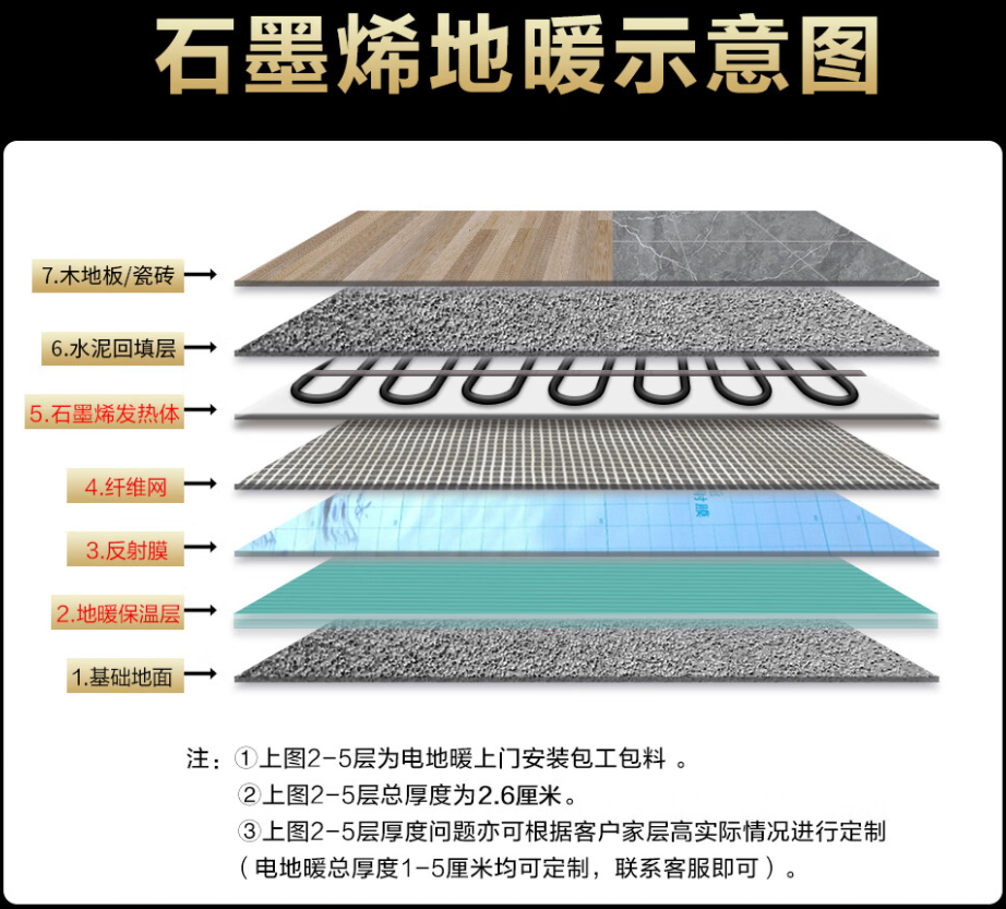 蓝田县 石墨烯电地暖公司哪家好？施工质量核心标准